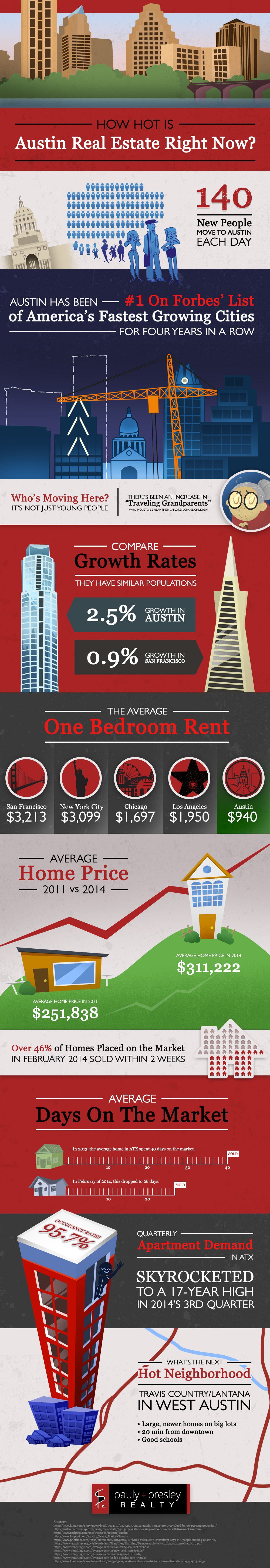 moving-to-austin-tx-here-are-some-interesting-facts-for-you